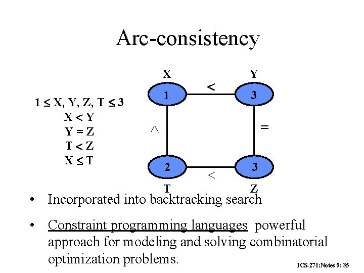 Arc-consistency X 1 X, Y, Z, T 3 X Y Y=Z T Z X