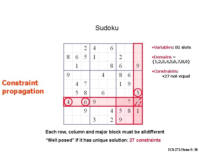 Sudoku • Variables: 81 slots • Domains = {1, 2, 3, 4, 5, 6,