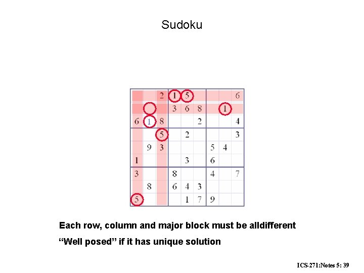 Sudoku Each row, column and major block must be alldifferent “Well posed” if it