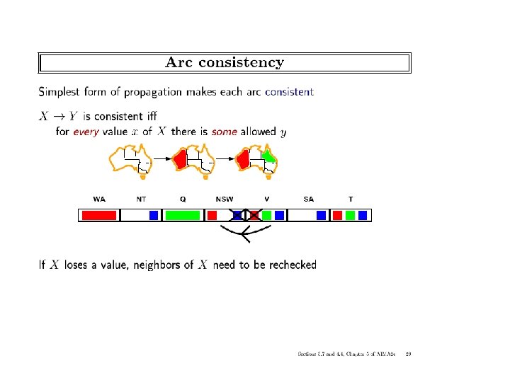 ICS-271: Notes 5: 54 