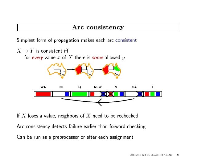 ICS-271: Notes 5: 55 