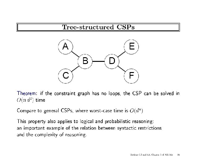 ICS-271: Notes 5: 68 