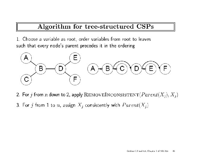 ICS-271: Notes 5: 69 