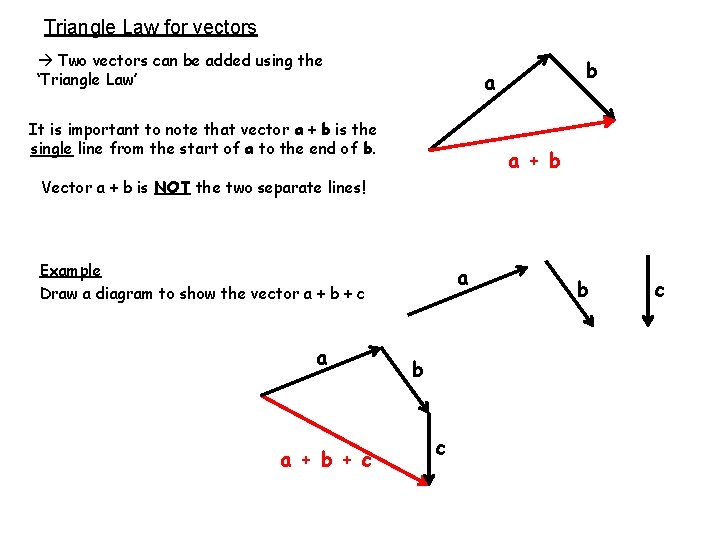Triangle Law for vectors Two vectors can be added using the ‘Triangle Law’ b