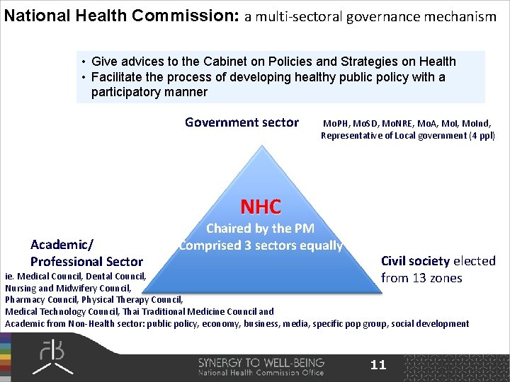 National Health Commission: a multi-sectoral governance mechanism • Give advices to the Cabinet on