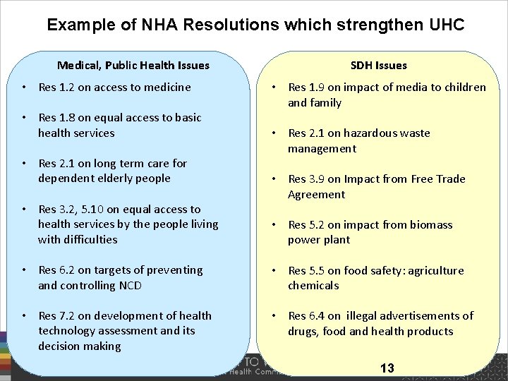 Example of NHA Resolutions which strengthen UHC Medical, Public Health Issues • Res 1.