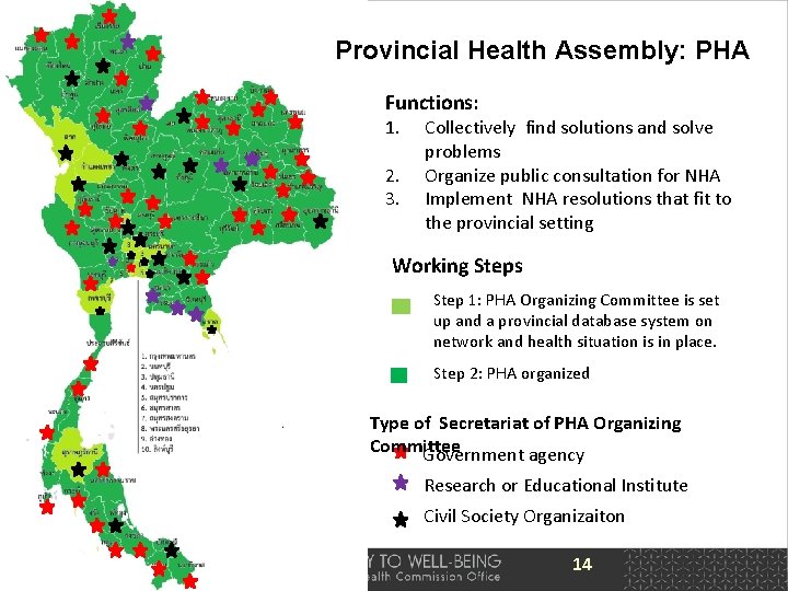 Provincial Health Assembly: PHA Functions: 1. 2. 3. Collectively find solutions and solve problems
