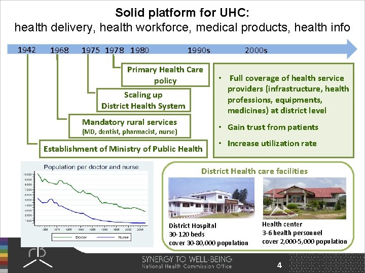 Solid platform for UHC: health delivery, health workforce, medical products, health info 1942 1968