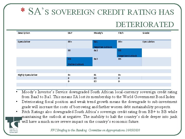 * SA’ S SOVEREIGN CREDIT RATING HAS * DETERIORATED Description S&P Moody's Fitch Grade