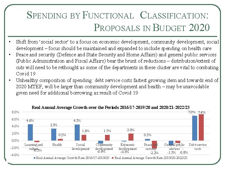 SPENDING BY FUNCTIONAL CLASSIFICATION: PROPOSALS IN BUDGET 2020 • Shift from ‘social sector’ to