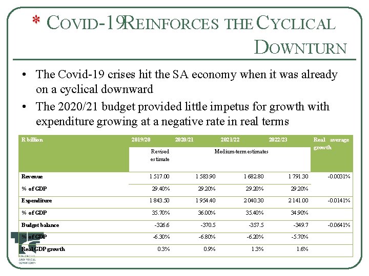 * C * OVID-19 REINFORCES THE CYCLICAL DOWNTURN • The Covid-19 crises hit the