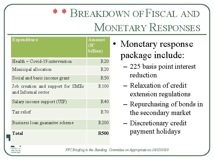 * * B * * REAKDOWN OF FISCAL AND MONETARY RESPONSES Expenditure Amount (R’