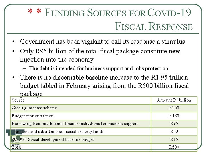 * * F * * UNDING SOURCES FOR COVID-19 FISCAL RESPONSE • Government has