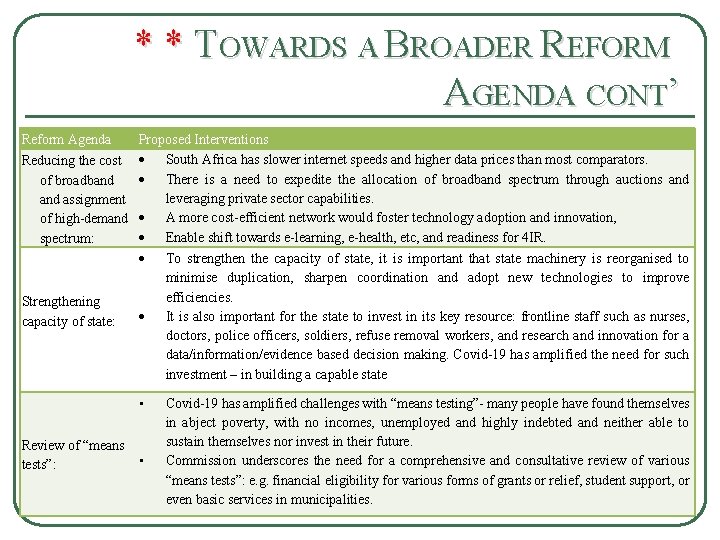 * * TOWARDS A BROADER REFORM AGENDA CONT’ Reform Agenda Proposed Interventions Reducing the