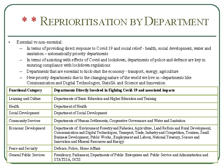 * * R * * EPRIORITISATION BY DEPARTMENT • Essential vs non-essential: – In