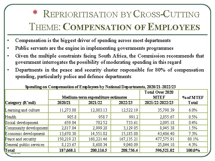 * R * EPRIORITISATION BY CROSS-CUTTING THEME: COMPENSATION OF EMPLOYEES • • Compensation is