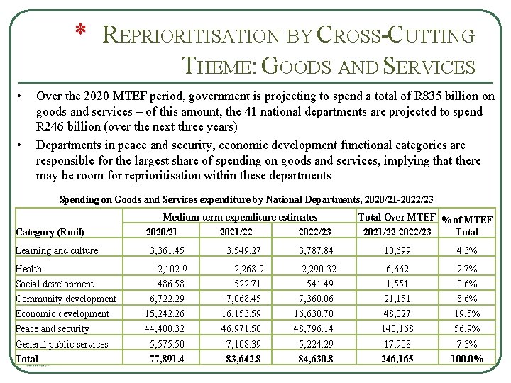 * REPRIORITISATION BY CROSS-CUTTING THEME: GOODS AND SERVICES • • Over the 2020 MTEF