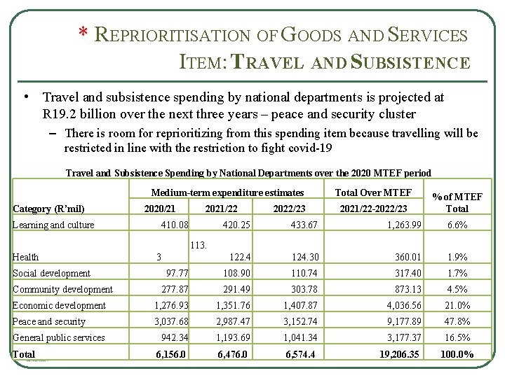 * R * EPRIORITISATION OF GOODS AND SERVICES ITEM: TRAVEL AND SUBSISTENCE • Travel