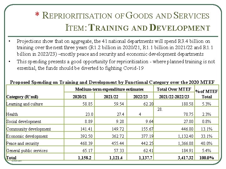 * R * EPRIORITISATION OF GOODS AND SERVICES ITEM: TRAINING AND DEVELOPMENT • •