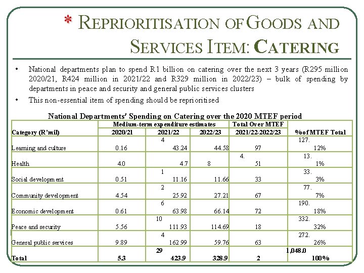 * R * EPRIORITISATION OF GOODS AND SERVICES ITEM: CATERING • • National departments