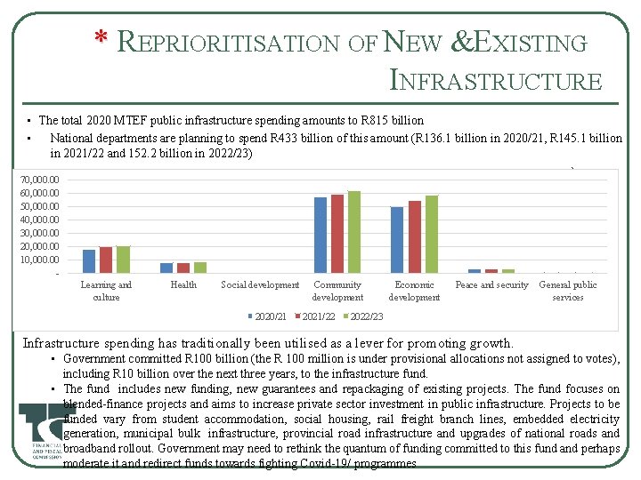 * R * EPRIORITISATION OF NEW & EXISTING INFRASTRUCTURE • The total 2020 MTEF