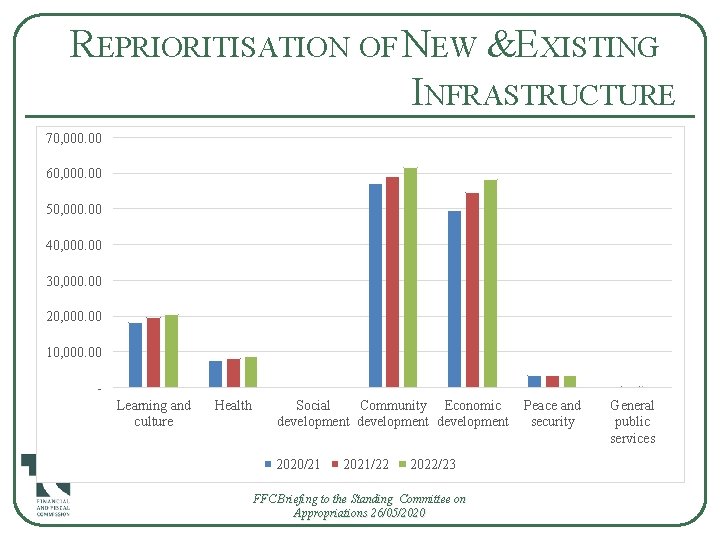 REPRIORITISATION OF NEW & EXISTING INFRASTRUCTURE 70, 000. 00 60, 000. 00 50, 000.