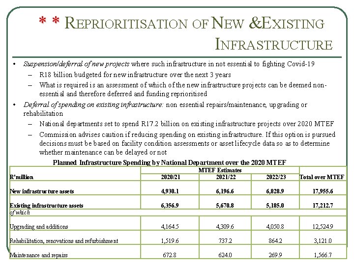 * * R * * EPRIORITISATION OF NEW & EXISTING INFRASTRUCTURE • • Suspension/deferral