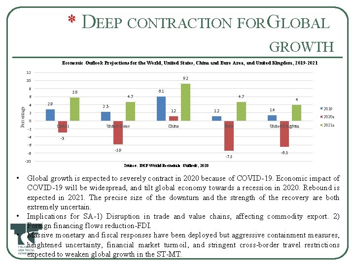 * D * EEP CONTRACTION FOR GLOBAL GROWTH Economic Outlook Projections for the World,