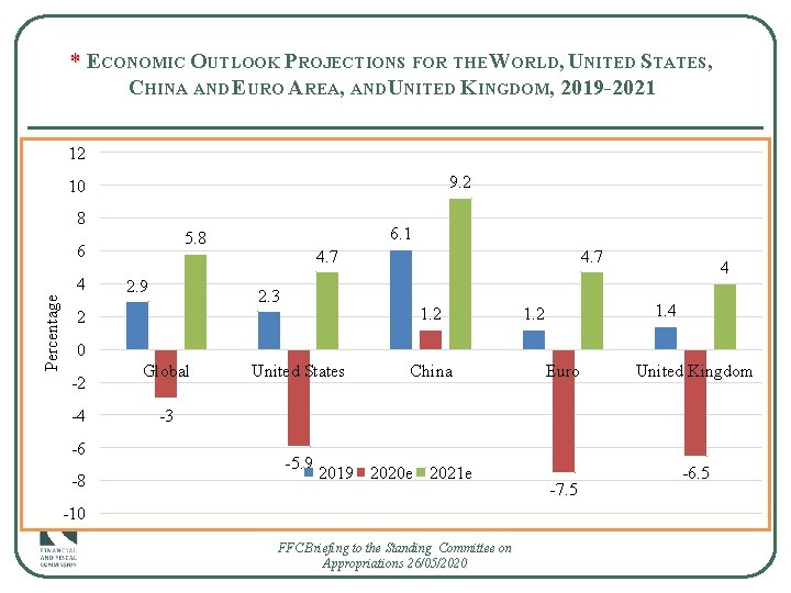 * E * CONOMIC OUTLOOK PROJECTIONS FOR THE WORLD, UNITED STATES, CHINA AND EURO