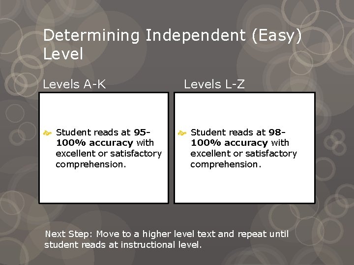 Determining Independent (Easy) Levels A-K Student reads at 95100% accuracy with excellent or satisfactory