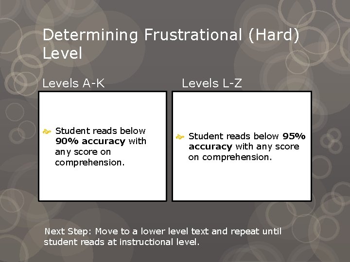 Determining Frustrational (Hard) Levels A-K Student reads below 90% accuracy with any score on