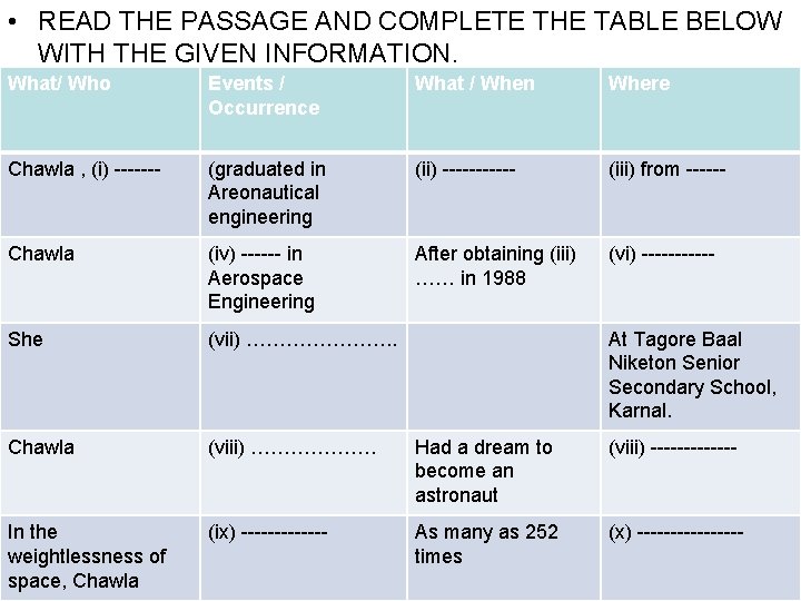  • READ THE PASSAGE AND COMPLETE THE TABLE BELOW WITH THE GIVEN INFORMATION.