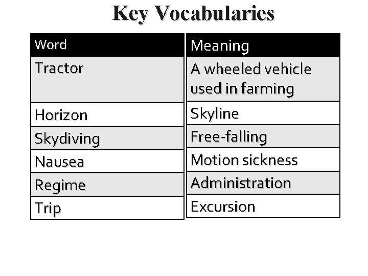 Key Vocabularies Word Tractor Horizon Skydiving Nausea Regime Trip Meaning A wheeled vehicle used