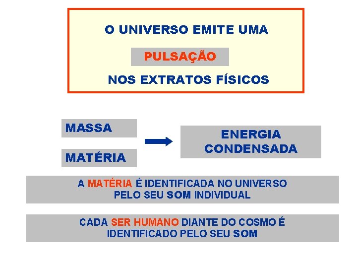 O UNIVERSO EMITE UMA PULSAÇÃO NOS EXTRATOS FÍSICOS MASSA MATÉRIA ENERGIA CONDENSADA A MATÉRIA