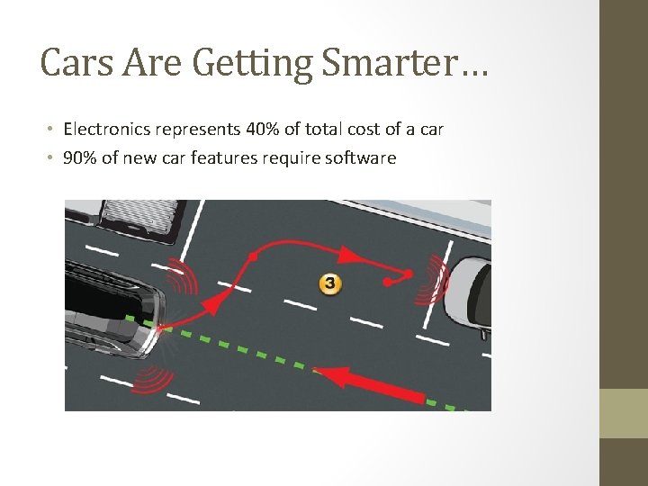 Cars Are Getting Smarter… • Electronics represents 40% of total cost of a car