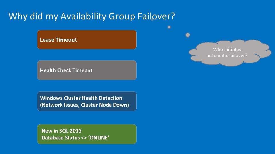 Why did my Availability Group Failover? Lease Timeout Who initiates automatic failover? Health Check