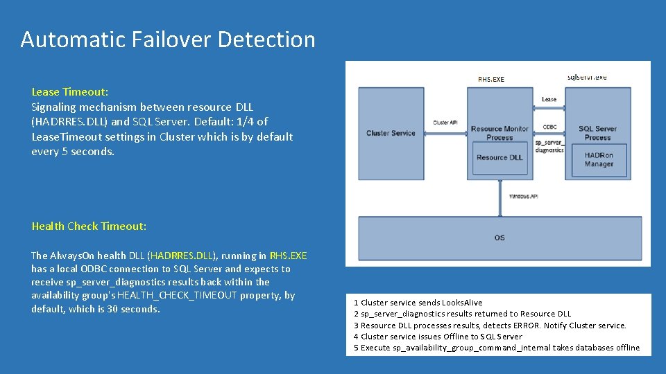 Automatic Failover Detection Lease Timeout: Signaling mechanism between resource DLL (HADRRES. DLL) and SQL