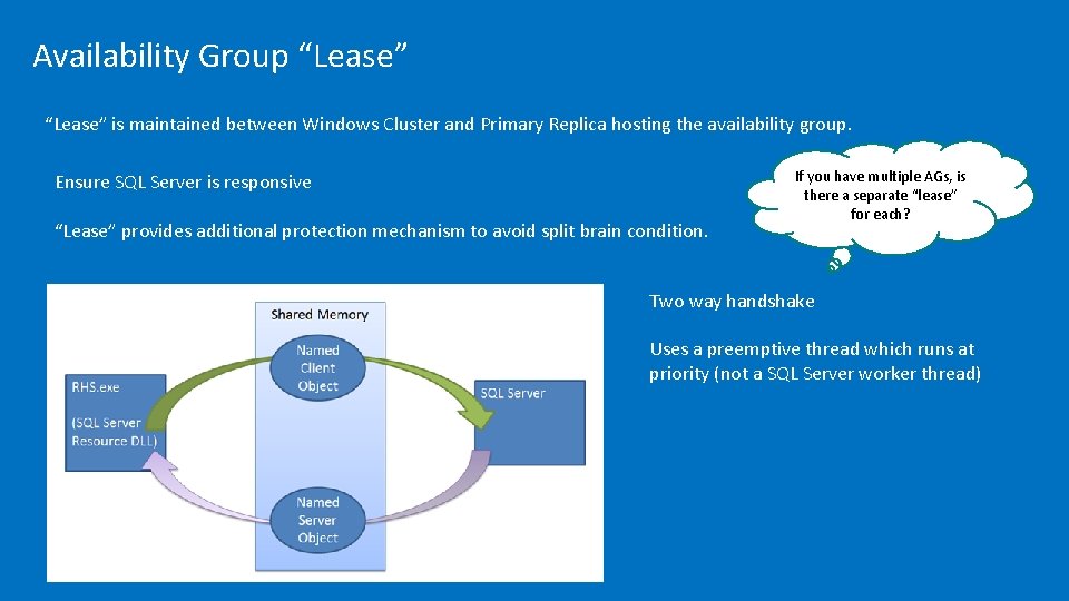 Availability Group “Lease” is maintained between Windows Cluster and Primary Replica hosting the availability