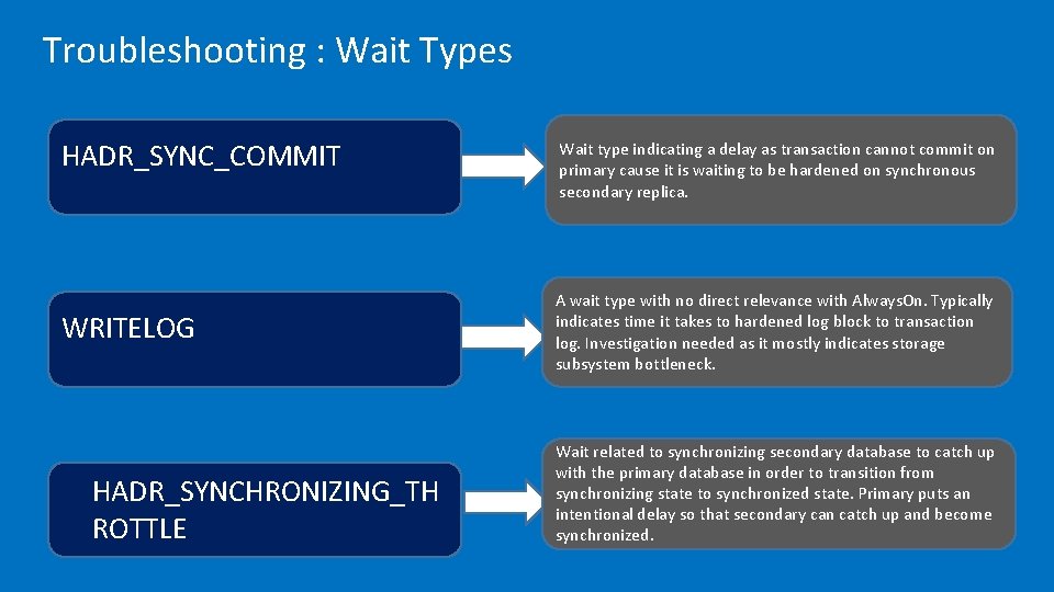 Troubleshooting : Wait Types HADR_SYNC_COMMIT WRITELOG HADR_SYNCHRONIZING_TH ROTTLE Wait type indicating a delay as