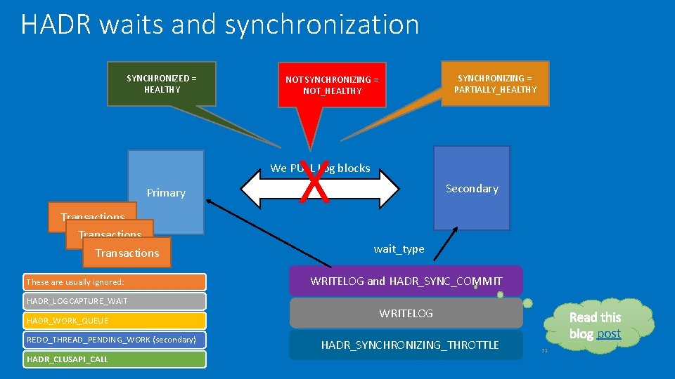 HADR waits and synchronization SYNCHRONIZED = HEALTHY SYNCHRONIZING = PARTIALLY_HEALTHY NOT SYNCHRONIZING = NOT_HEALTHY