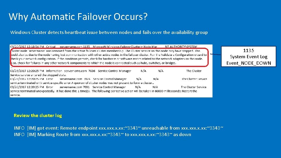 Why Automatic Failover Occurs? Windows Cluster detects heartbeat issue between nodes and fails over