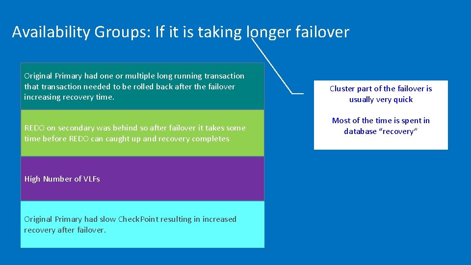 Availability Groups: If it is taking longer failover Original Primary had one or multiple