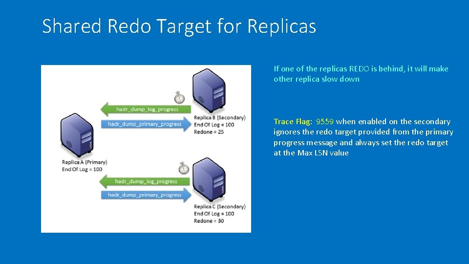 Shared Redo Target for Replicas If one of the replicas REDO is behind, it