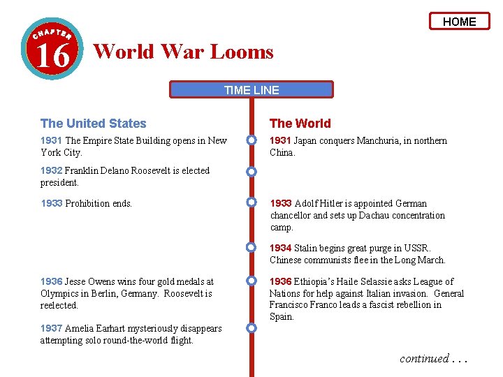 HOME 16 World War Looms TIME LINE The United States The World 1931 The