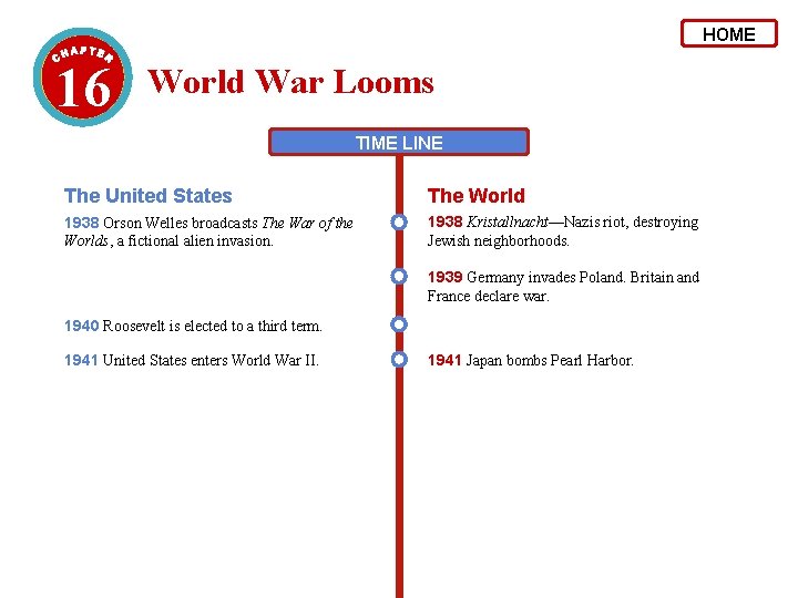 HOME 16 World War Looms TIME LINE The United States The World 1938 Orson