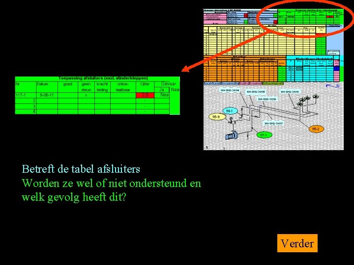 Betreft de tabel afsluiters Worden ze wel of niet ondersteund en welk gevolg heeft