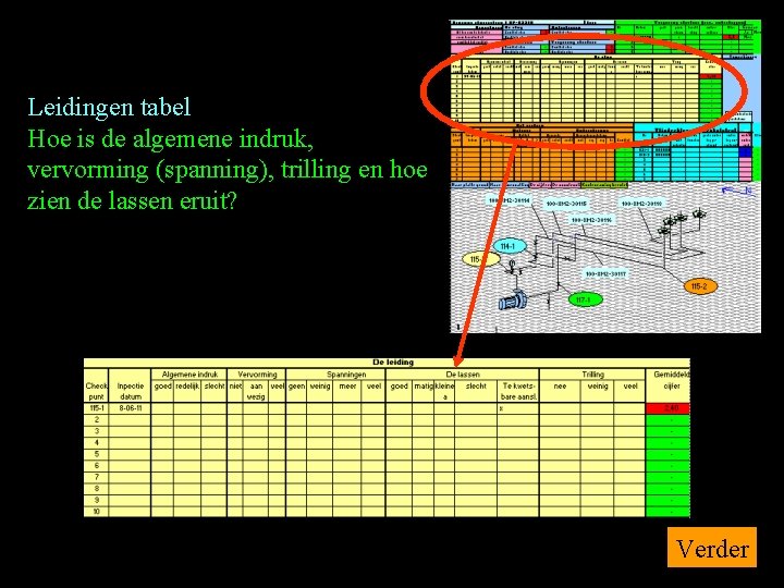 Leidingen tabel Hoe is de algemene indruk, vervorming (spanning), trilling en hoe zien de