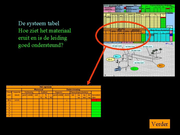 De systeem tabel Hoe ziet het materiaal eruit en is de leiding goed ondersteund?