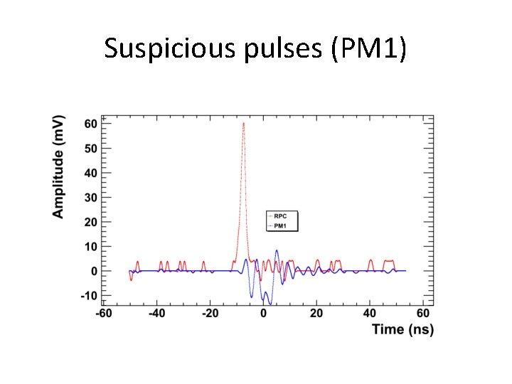 Suspicious pulses (PM 1) 