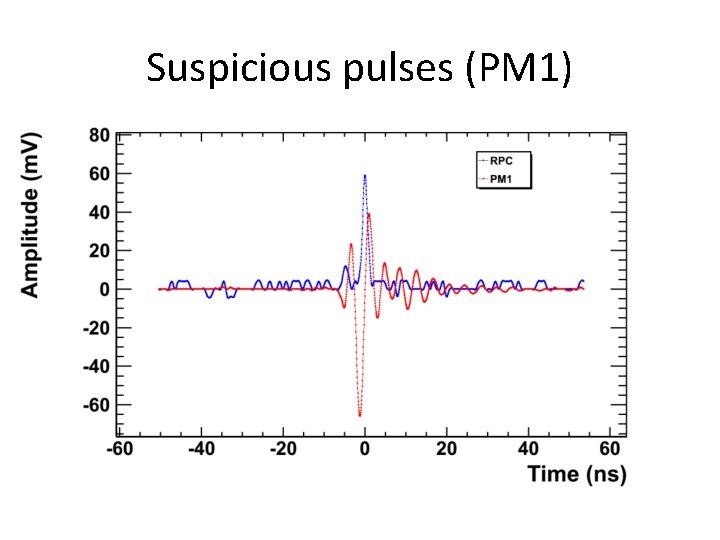 Suspicious pulses (PM 1) 